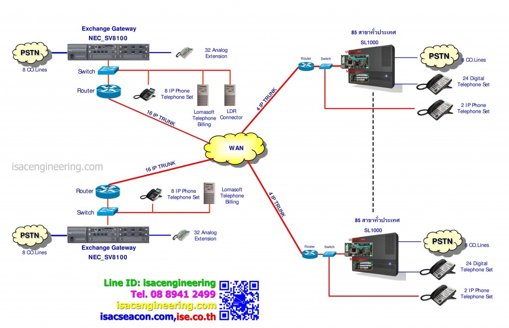 NEC_SV8100_SL1000_80_LDR_Lomasoft