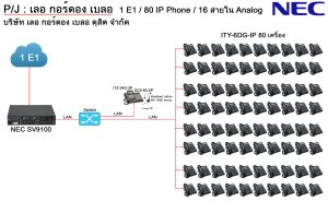 NEC SV9100 Solution Case : 1 E1 / 80 IP Phone / 16 Analog | NEC SL1000