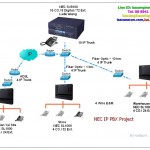 NEC_SV8100_SL_1000_3_isacengineering