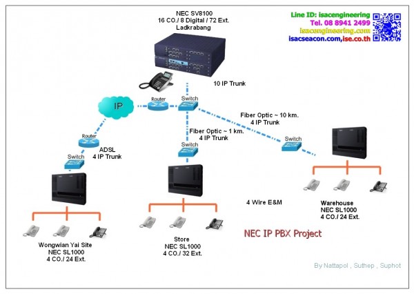 NEC_SV8100_SL_1000_3_isacengineering