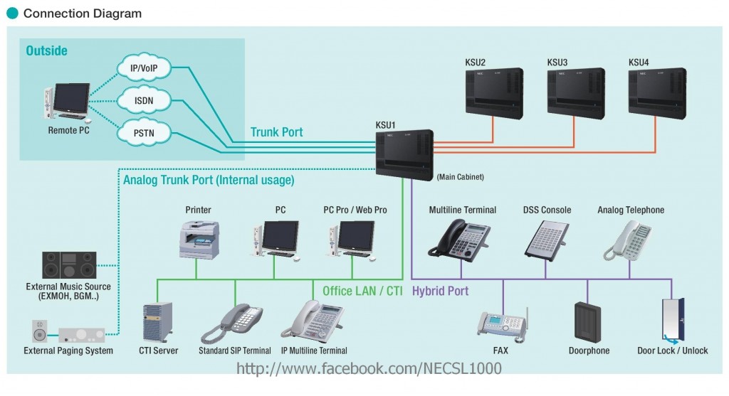 NECSL1000_diagram
